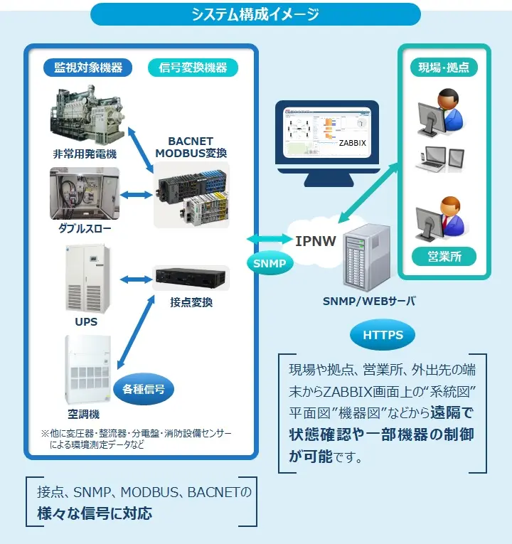 システム構成イメージ