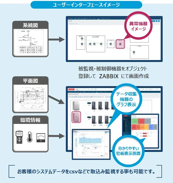 ユーザーインターフェースイメージ