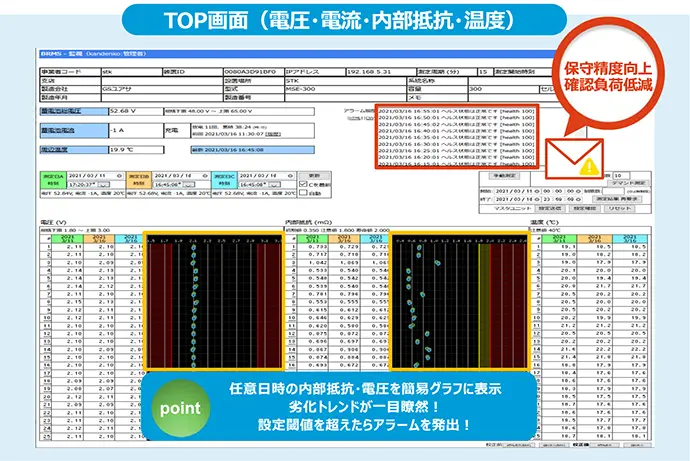 TOP画面(電圧・電流・内部抵抗・温度)
