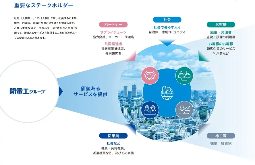 重要なステークホルダーを表す図