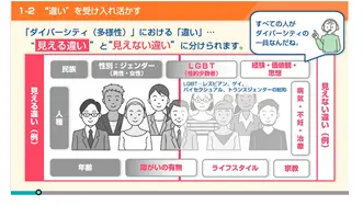 実践!ダイバーシティ講座(基礎編)