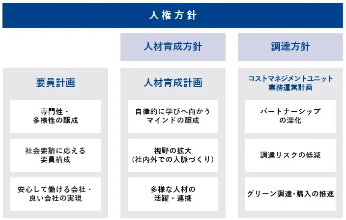 「ひといち力」に関する方針・計画