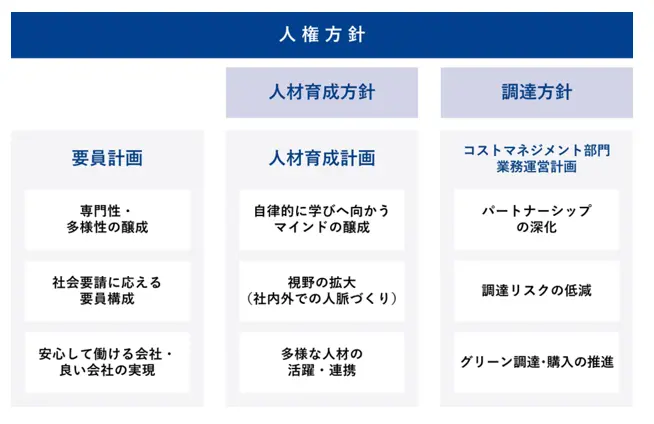 「ひといち力」に関する方針・計画